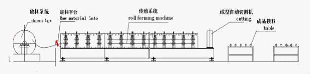 Struktur baja Logam 688 Deck Roll Forming Machine lantai decking Baja Galvanized Floor Decking Roll Forming Machine