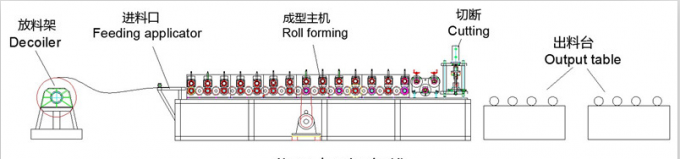 Produsen Jiangsu YD-8001 Otomatis Rack Roll Forming Machine Grape bingkai roll membentuk mesin