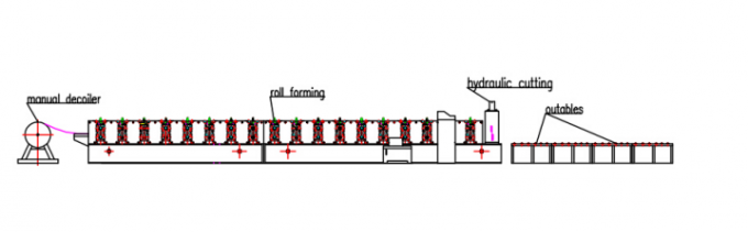 Baja Silo Wall Sheet Mesin Roll Forming Bergelombang untuk Silo Side Panel